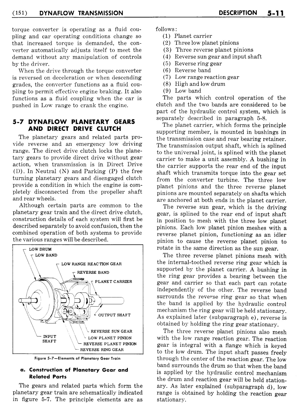 n_06 1955 Buick Shop Manual - Dynaflow-011-011.jpg
